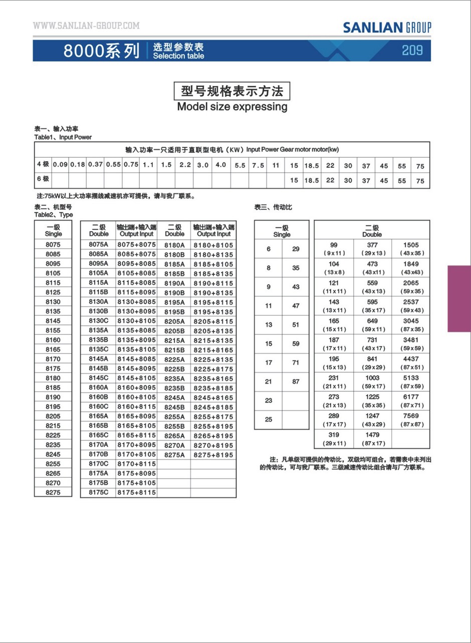 8000 Series Cycloidal Planetary Gear Speed Reducer Geard Motors sumitomo Type 8000 Cyclo Speed Gearbox