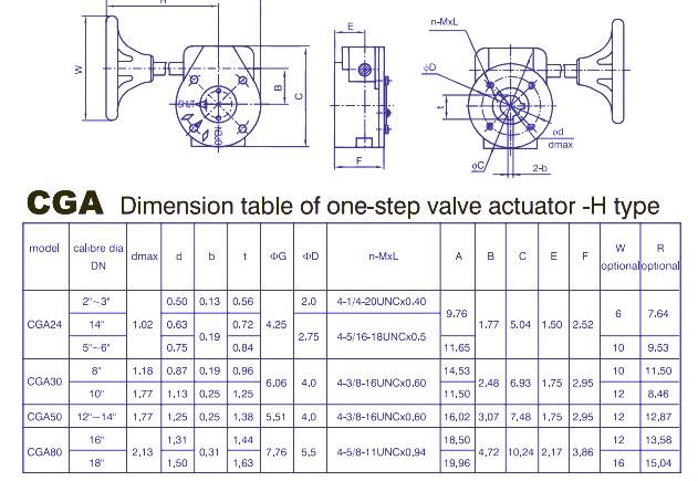 Multifunctional Manual Handwheel Actuator Worm Gearbox with Great Price