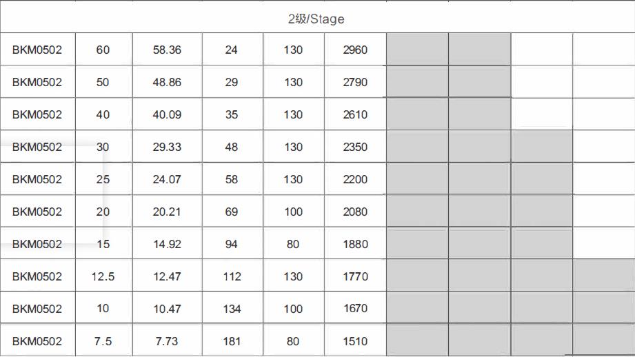 BKM050 Gearbox Gearmotor  Speed Reducer Gearbox Power  Hypoid Gear Motor Gear Units Small Gear Unit Transmission Parts