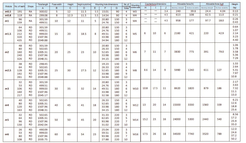 24*24*1000Mm Oem Customized Hardening Steel Gear Rack and Pinion for Cnc Machine