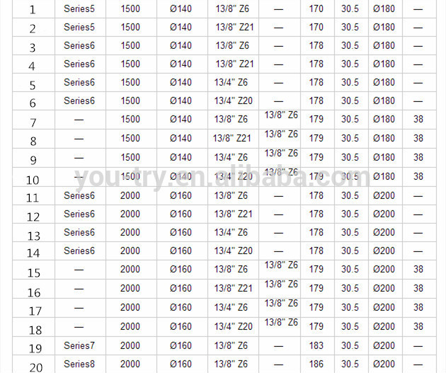PTO Spare Part Friction Clutch
