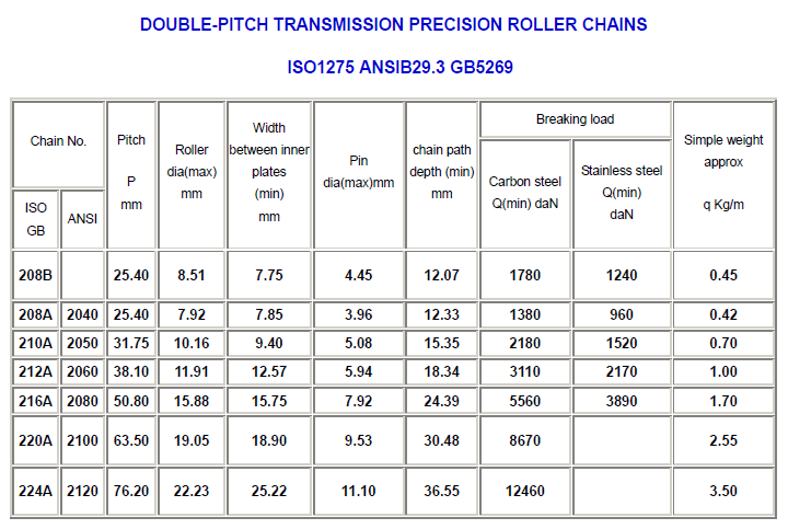 A2050 Double Pitch Roller Chain for Transmission High Efficiency Product
