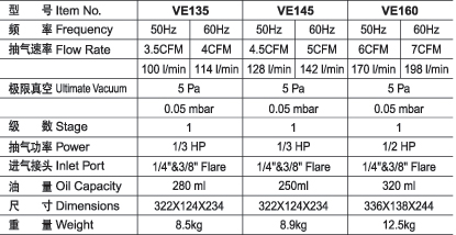 110/220v 2RS-5 with Standard Technology 14/12cfm Rotary Vane Vacuum Pump