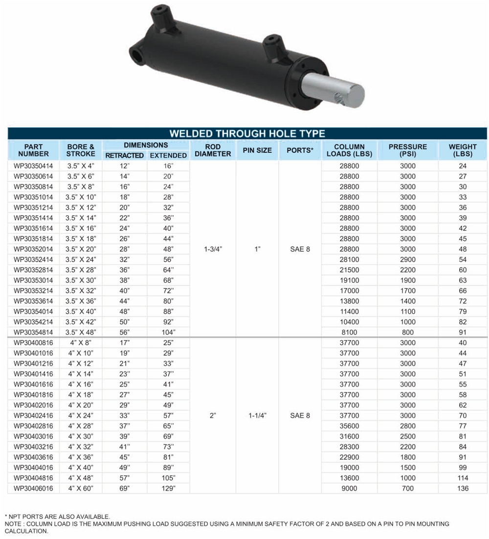 WP-3000PSI All Steel  Welded Through Hole Type Cylinders Hydraulic Cylinder for Trailers