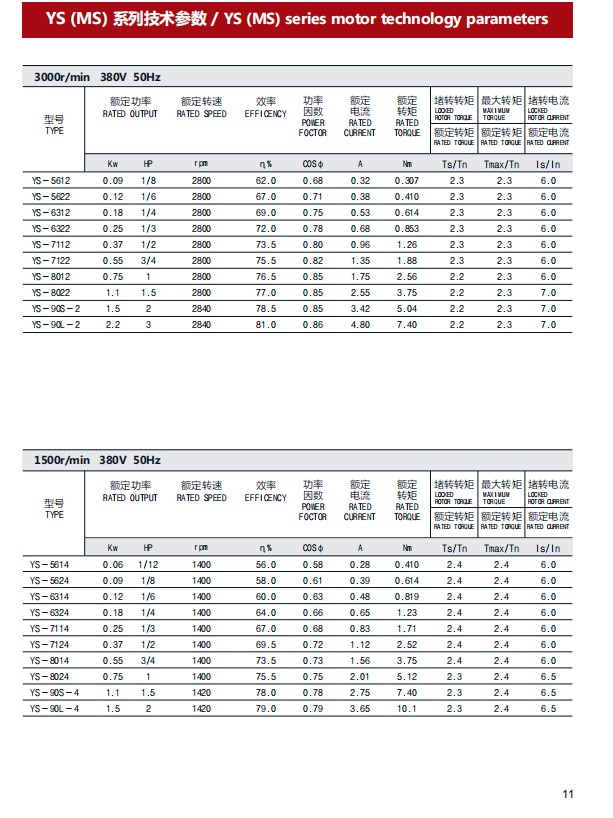 Y2 63M32 0.37kw    Rear Axle With Dc Gearbox Electric Motor Electric Motor Planetary Gearbox 750 kw Electric Motor