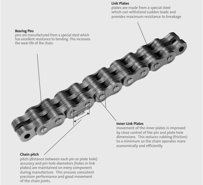 LL0822 LL0844 LL0866 LL0888 Industrial Leaf Chain