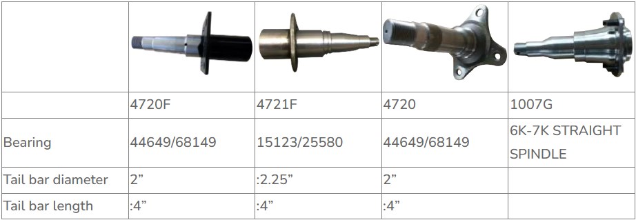 Economical Custom Design Straight Trailer Axle Spindle with Brake Flange