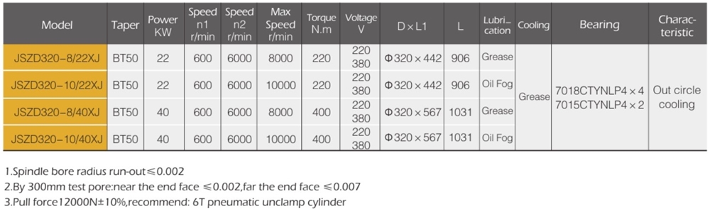 Multifunctional for Cnc 22kw Spindle Motor with High Quality