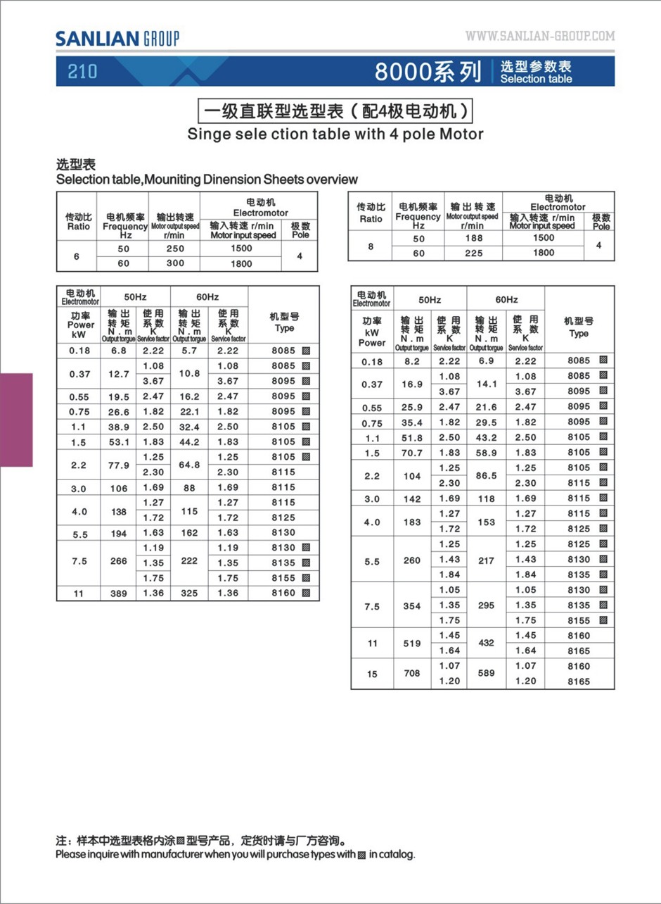 8000 Series Cycloidal Planetary Gear Speed Reducer Geard Motors sumitomo Type 8000 Cyclo Speed Gearbox
