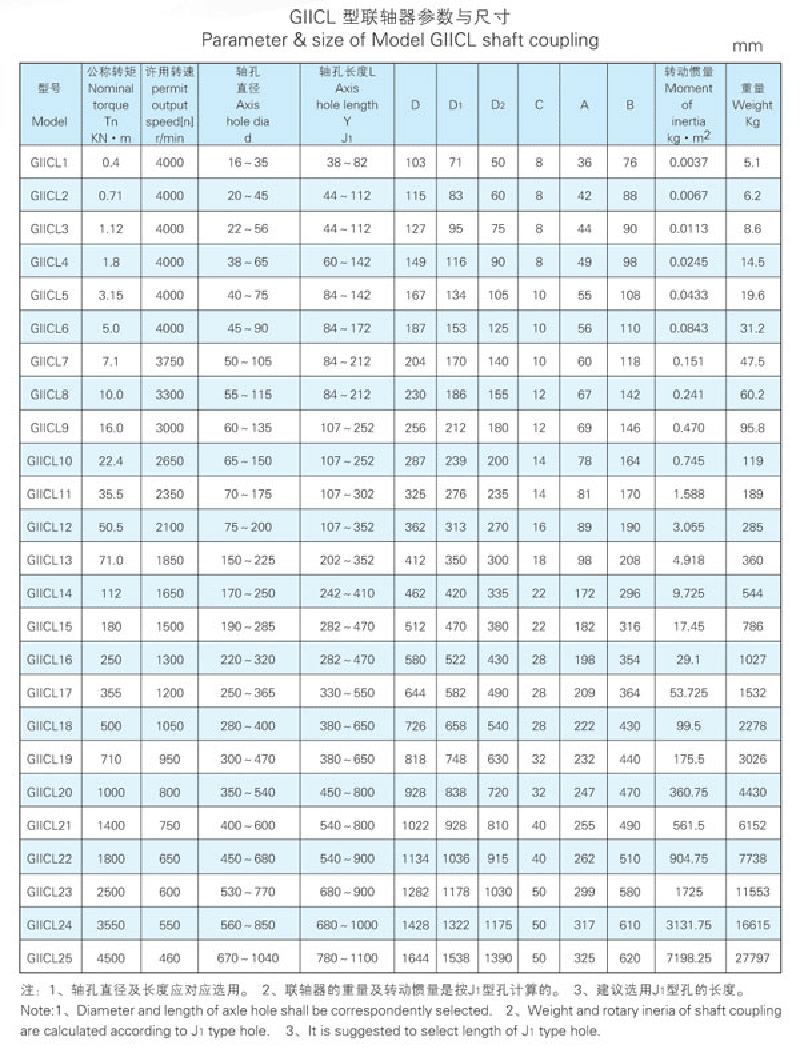Giicl Type Drum Gear Coupling Curved-tooth Cnc Customizable Forged Steel Flexible Jaw Tooth Shaft Gear Couplings