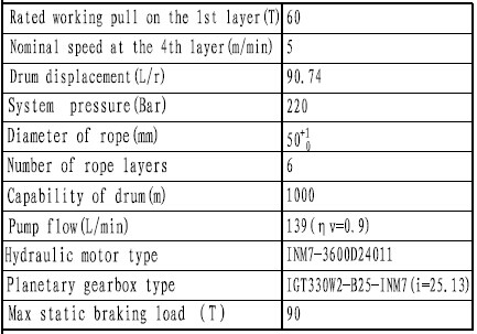 High Speed Hydraulic Mooring Rope Winch
