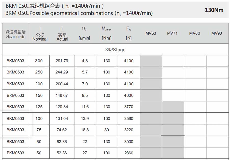 BKM050 Gearbox Gearmotor  Speed Reducer Gearbox Power  Hypoid Gear Motor Gear Units Small Gear Unit Transmission Parts