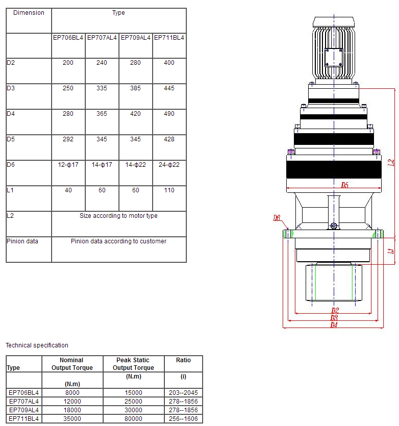 Planetary Yaw and Pitch Drive