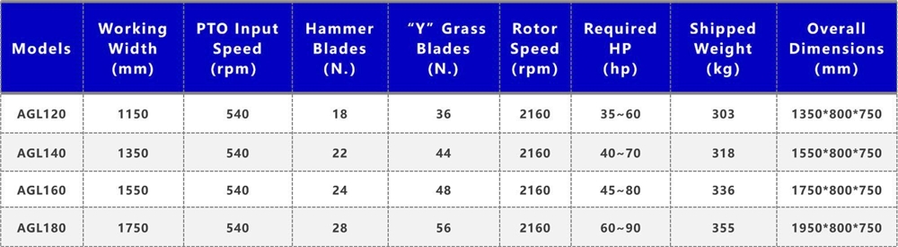 Agricultural Machinery Manufacturer Atv Tractor 540 Pto Tractor Atv Shred Lawn Grass Flail Mower