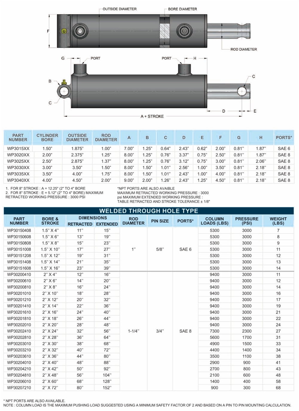 WP-3000PSI All Steel  Welded Through Hole Type Cylinders Hydraulic Cylinder for Trailers