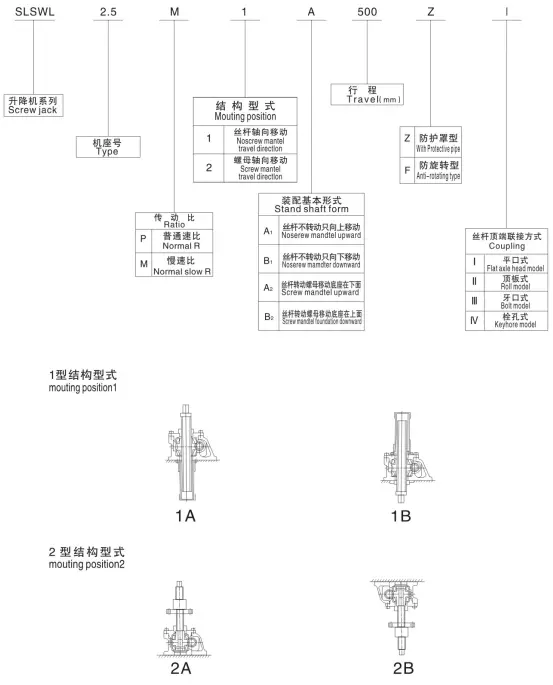 Electric Jack  Lifting Equipment Gear Driven Jacks Small Transmission Gearbox Stepless Variator