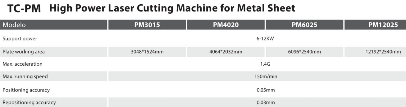 TC-PM Customized High Power Fiber Laser Cutting Machine for Metal Sheet