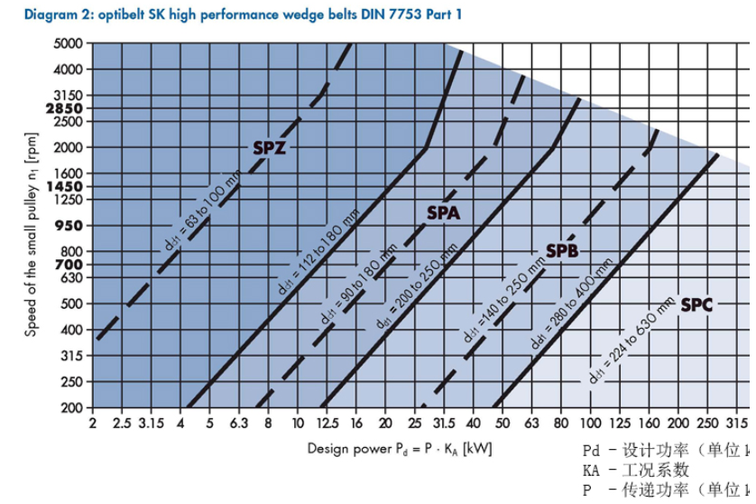 Multifunctional Bushing Types Pulley for Electric Motor Cable Sheaves With Great Price