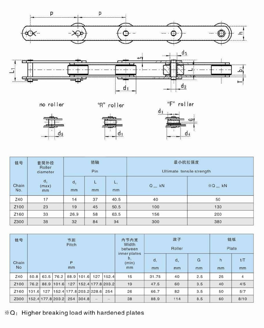 China Manufacture Z Z40 Z100 Z160 Z300 Series Conveyor Steel Chains with High Quality