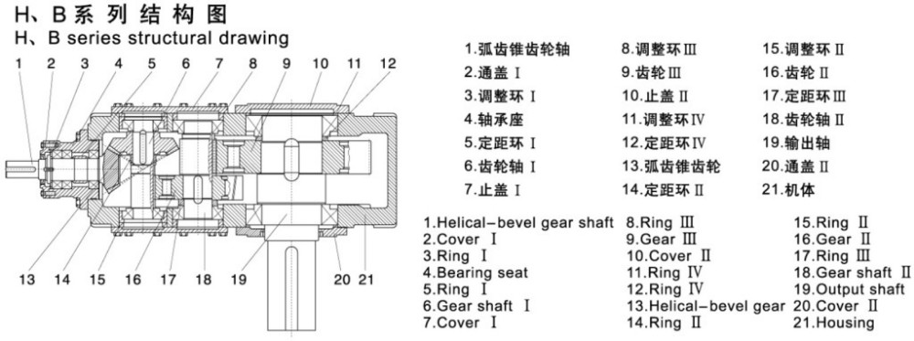 R Series Helical Gearbox for Agricultural Machinery Drive Power Transmission Mower High Rpm Gearbox