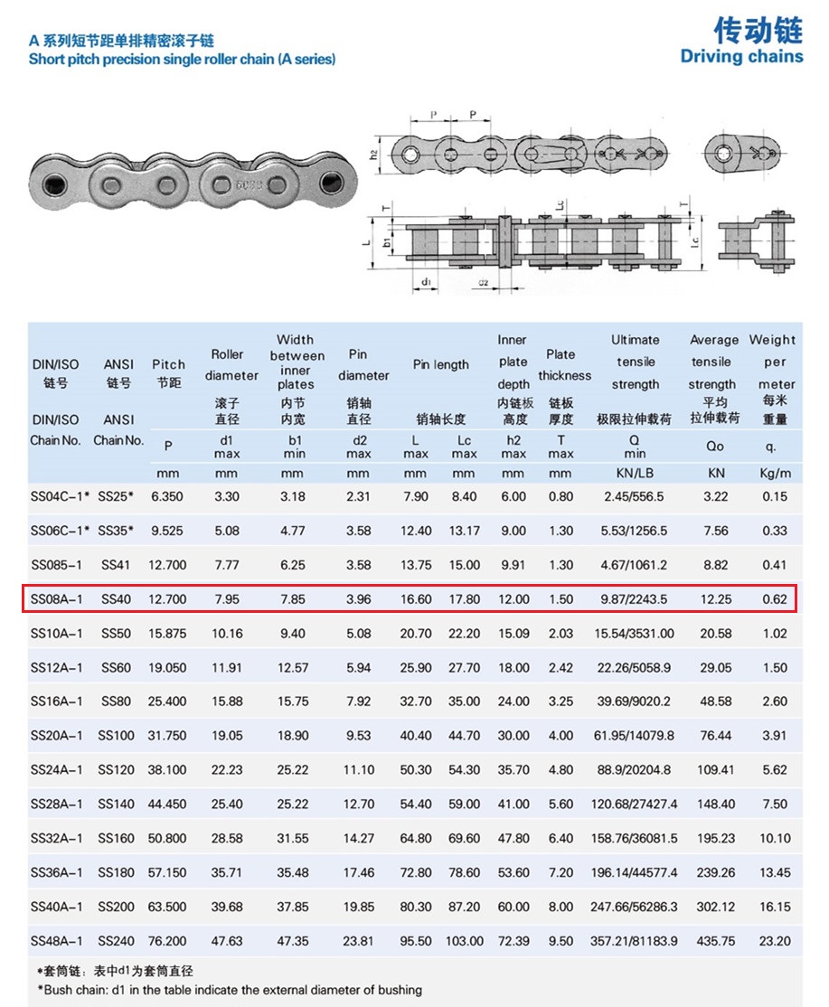 40 Roller Chain 08A 1 Stainless Steel Industrial Chain