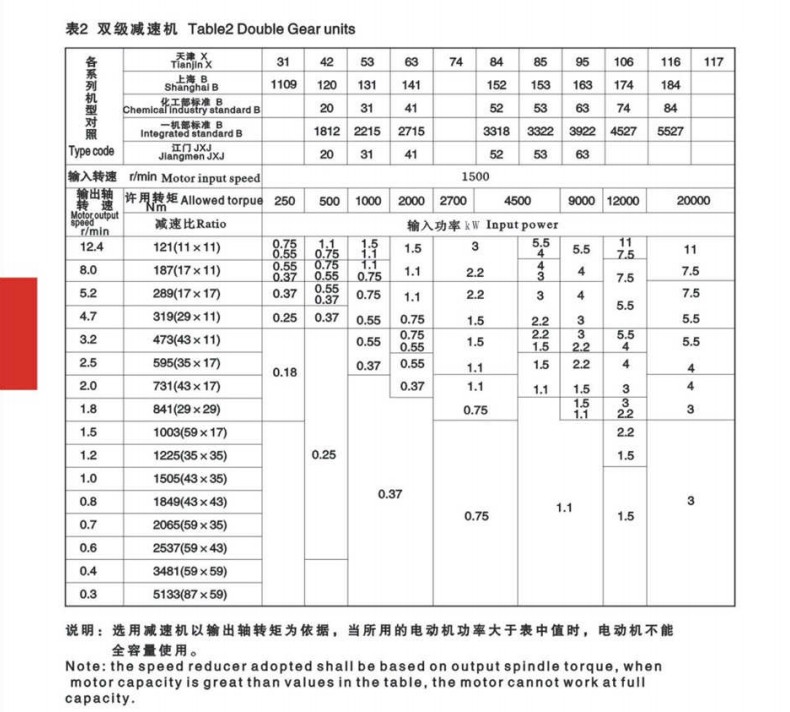 X/B Series Cycloidal Link Belt Gear Reducers Coaxial Gear Reducer Mulcher Gearbox clear Plastic Gearbox Transmission