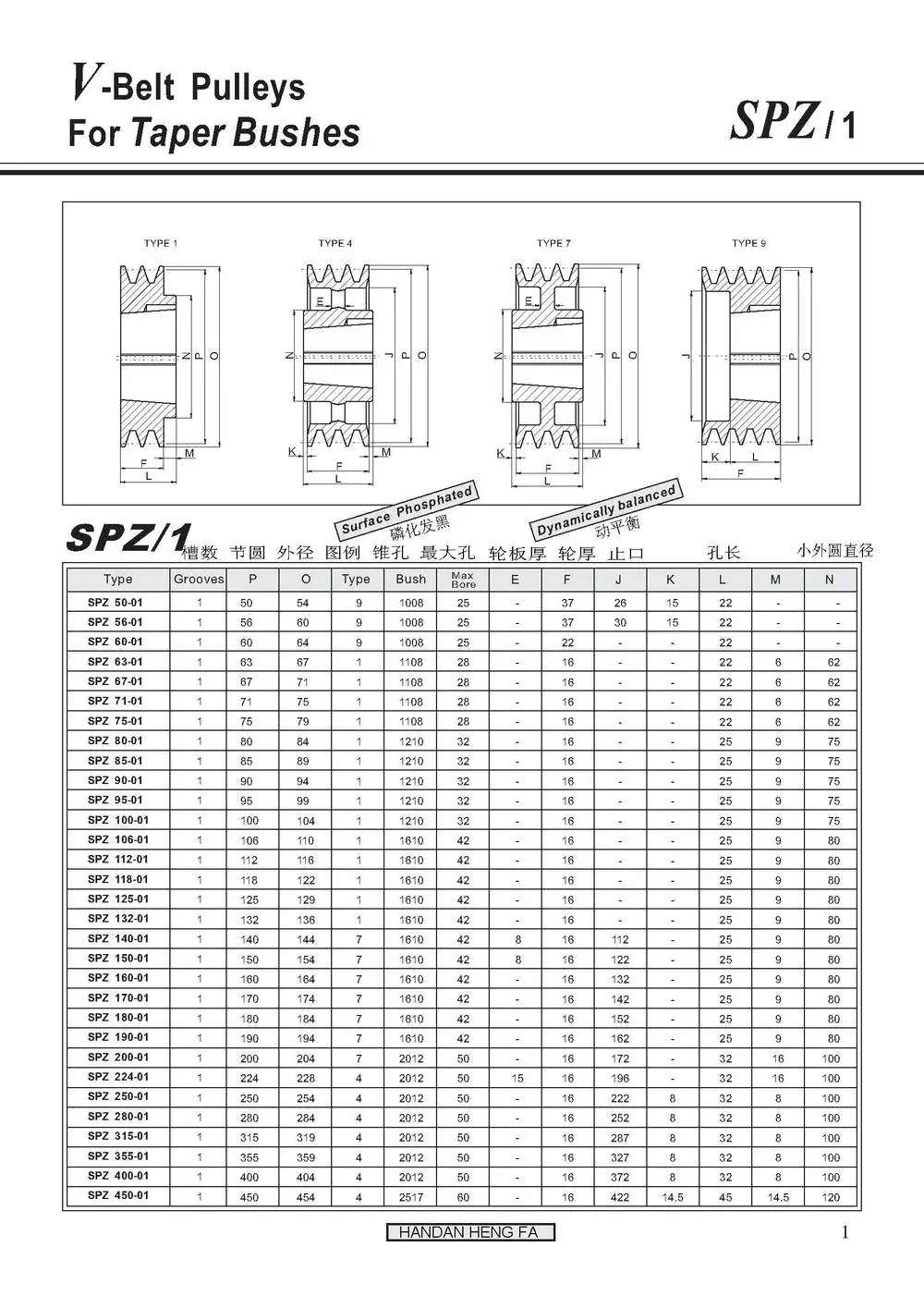 v Belt Pulley Taper Lock Sheaves Wheel Price Tensioner Plastic Manufacturer Counterweight Aluminum Idler Nylon