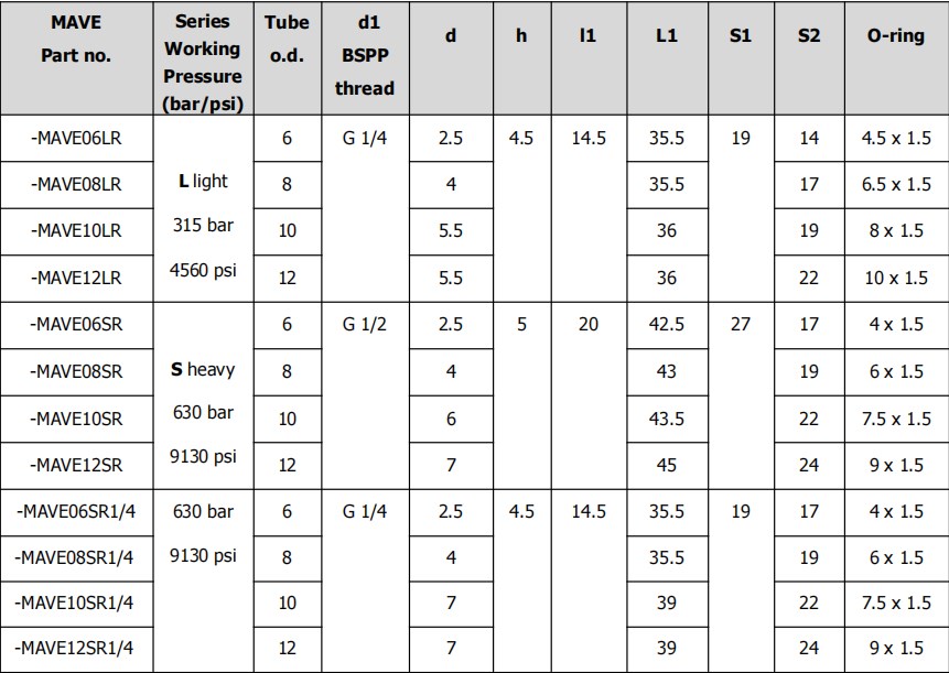 Promotional Various BSPP Pressure Gauge Connector - MAVE Hydraulic Fitting for Hydraulic Cylinder Parts