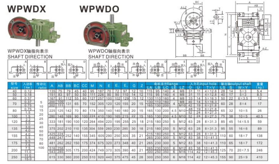 Gear Box for Wholesales With Low Price