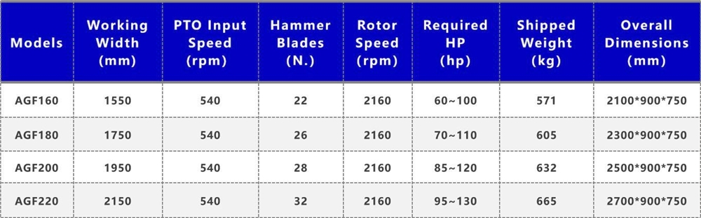 Agricultural Machinery Manufacturer Atv Tractor 540 Pto Tractor Atv Shred Lawn Grass Flail Mower