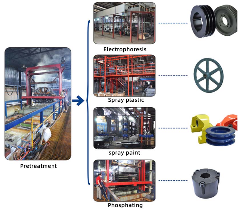 SPC Vee Belt Cast Iron Pulley with Complete Dimensions