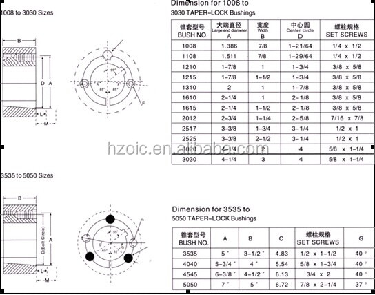 Guaranteed Quality Unique 3020 Taper Lock Bushing Bush for v Belt Pulley