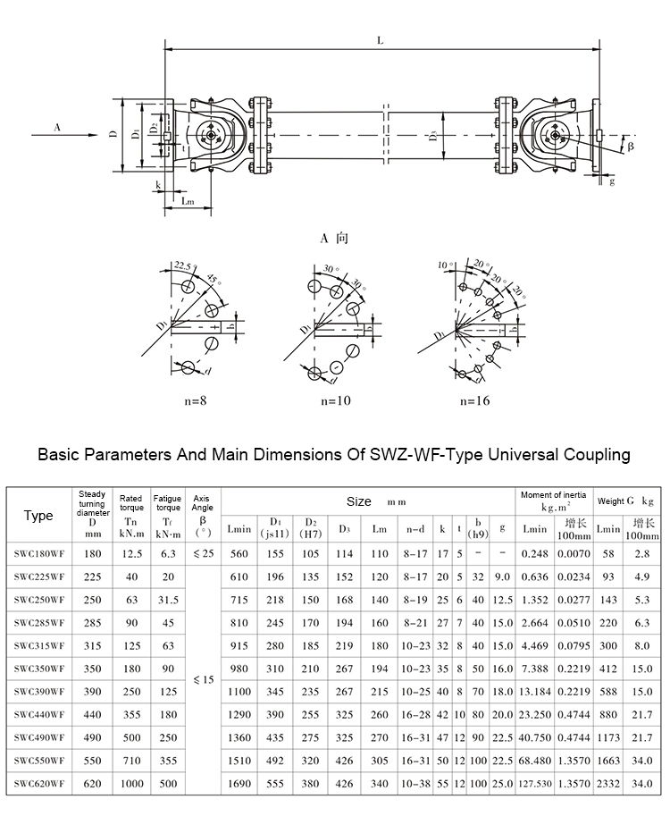 Raydafon Group Universal Steel Joint Shaft Coupling,universal Join Transmission Shaft Coupling Types