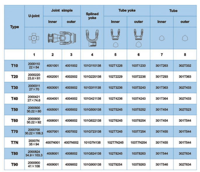Wholesale Hot Product for Sales Yoke for Russian Tractors Tyre