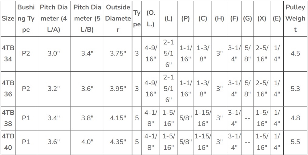 Factory Supply Attractive Price American Standard 4TB Gripbelt Sheaves With Split Taper Bushings