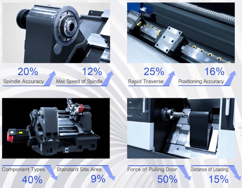 High Speed Lathe Machine Tool Vertical V10B Maching Center with Fanuc/Siemens/Mitsubishi CNC System