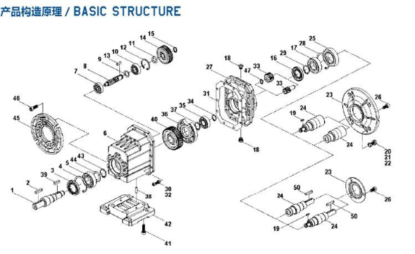 Hot Sale Coaxial RC Helical Motor Gearbox with High Torque Speed Reducer Gearbox Transmission