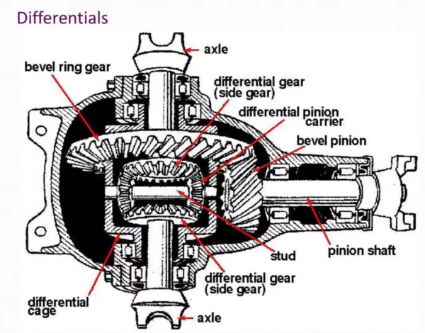 Professional 700atv Front Axle Assembly Differential Lock with Low Price