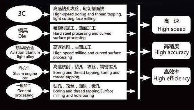 Drilling and Tapping Power Head Unit, ZG30-2 Model with B18 Spindle, China Manufacturer OEM / ODM