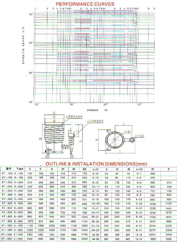 Kt-160 K-160 SERIES KT K OIL DIFFUSION VACUUM PUMPS