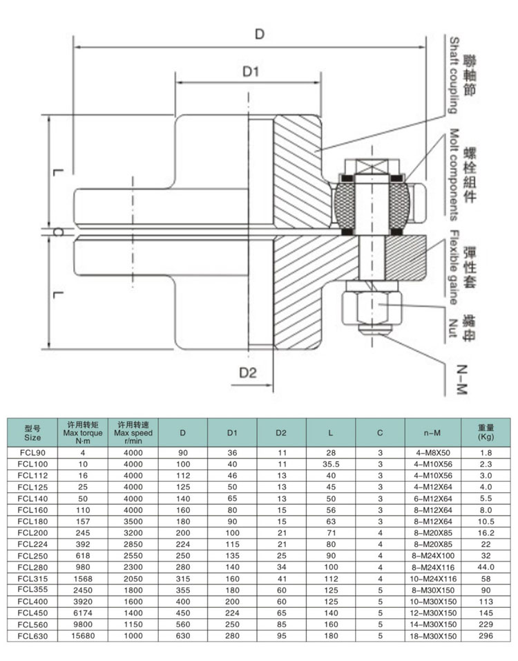High Torque Magnetic Coupling for Gearbox