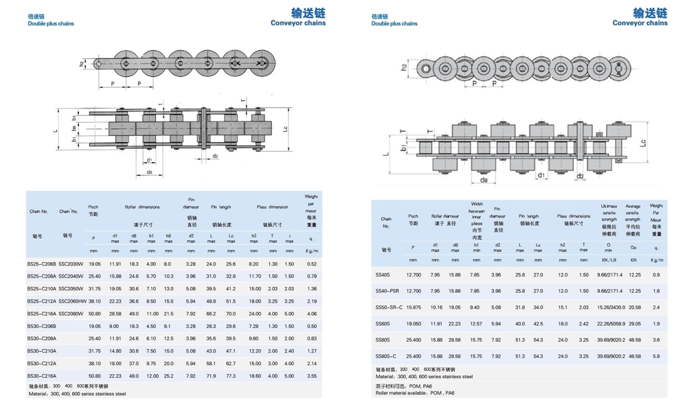 Double  Plus Side Conveyor Chain  with  Large Roller  2050 2060 2080