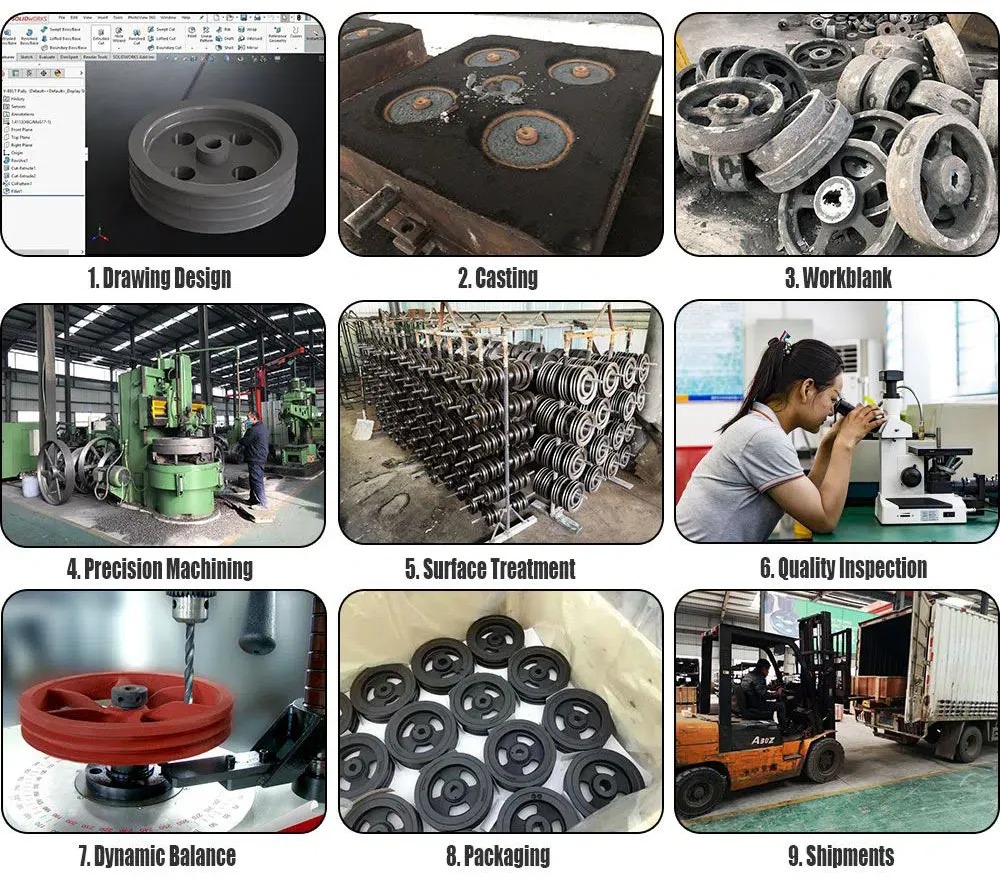 China Professional Manufacture American Standard 1TB Gripbelt Pulley With Split Taper Bushings