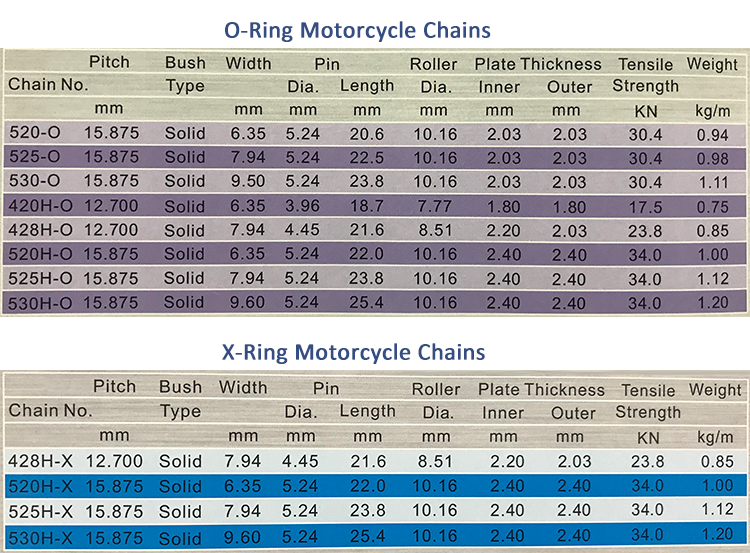 ANSI Standard X-Ring Motorcycle Chain 428H-X for Efficient Motorcycle Transmissions