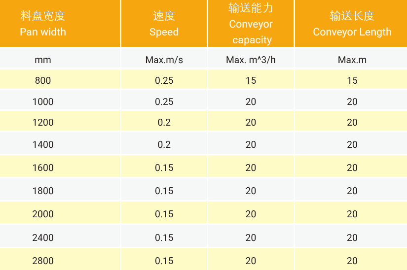 Factory Transmission Heavy Drive Mining Chains Sprocket Apron Feeder Conveyor Chain for Mining System