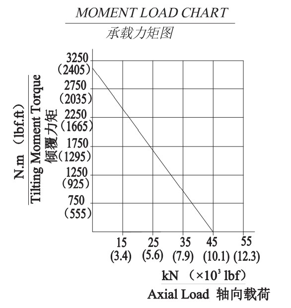 Multifunctional for Aerial Lifts Slewing Drive Fga Series Fga5c Gearbox Made in China