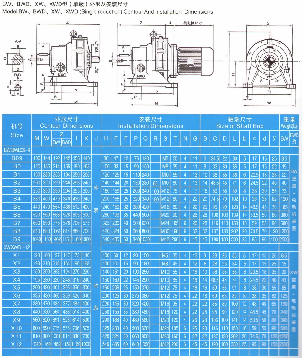 Xuzhou Cycloidal Series Planetary Reducer X9 B6 Cyclo Drive Gearbox for Blender Steel Material OEM Customized Support