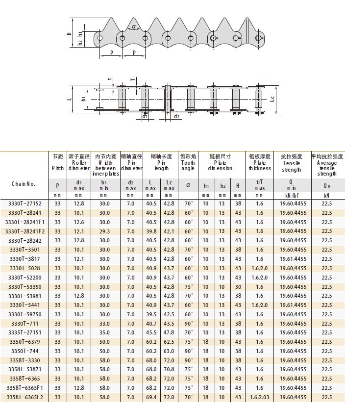 Multifunctional 3330t-27152 3330t-28241 3330t-28241f1 3330t-28241f2 Rice Harvester Chains