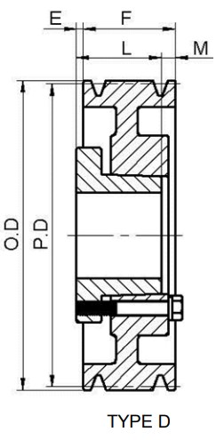Factory Sale Various 3V Series Cast Iron Three-Groove American Standard QD Sheaves for 3V Belts