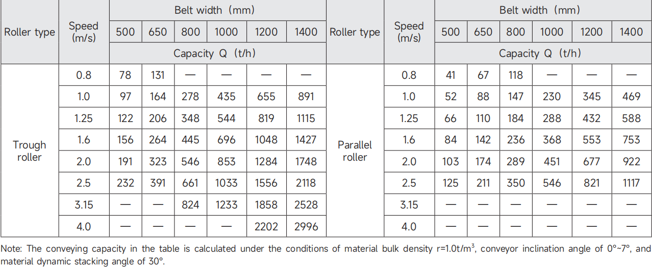 Low Cost Material Handling Transport Conveyor System Suitable -15C to 40C Universal Belt Conveyor for Mining Industry